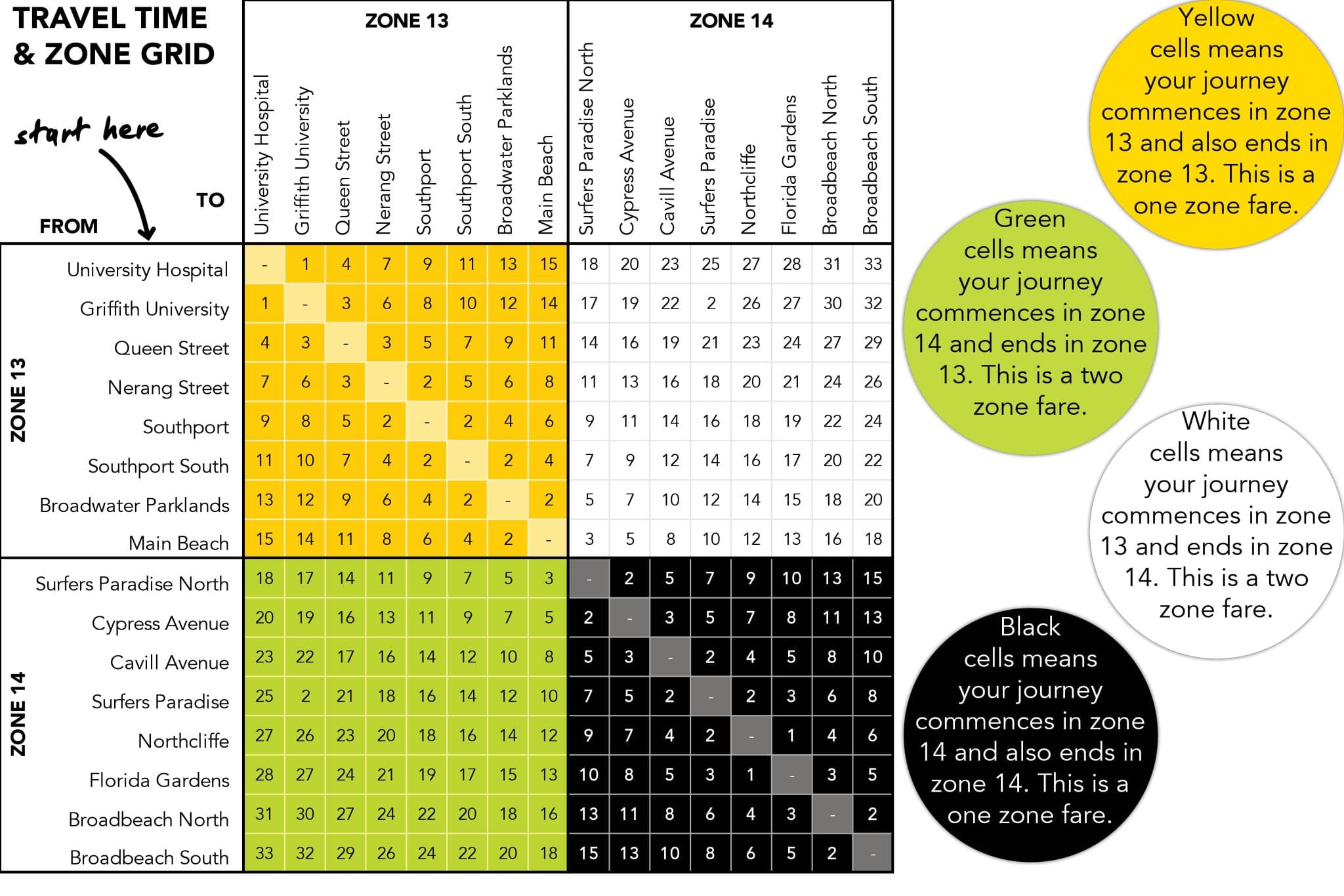 Travel Time and Zones Grid Glink